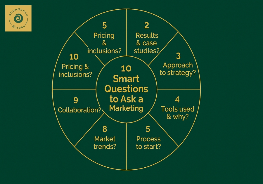 Questions to Ask a Marketing Freelancer