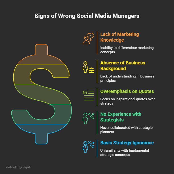 Signs of Wrong Social Media Manager