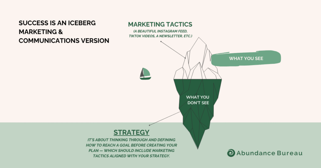 The Strategy vs. Tactics Confusion (The Iceberg Principle)