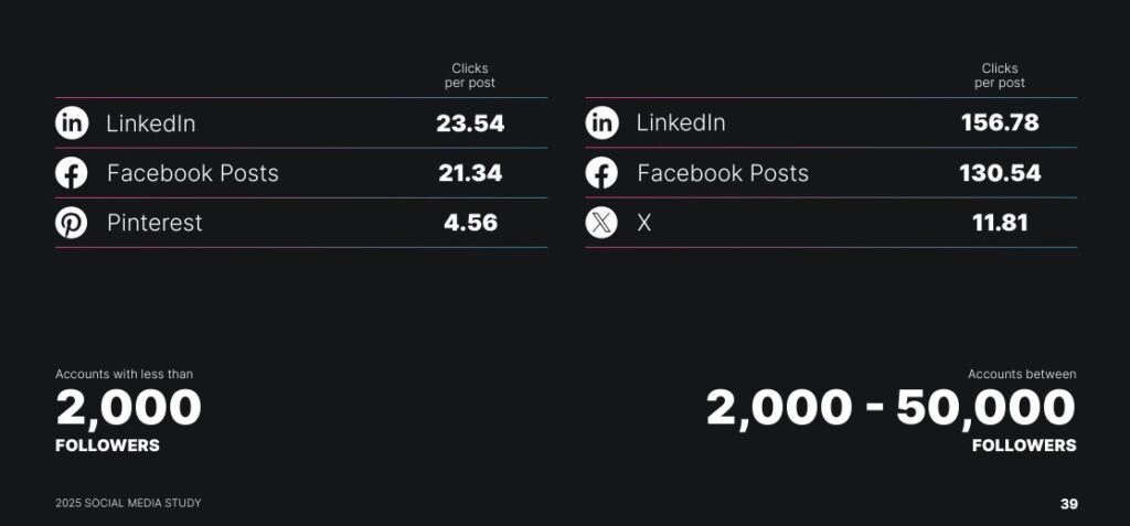Top Social Media Platforms for Conversion in 2025