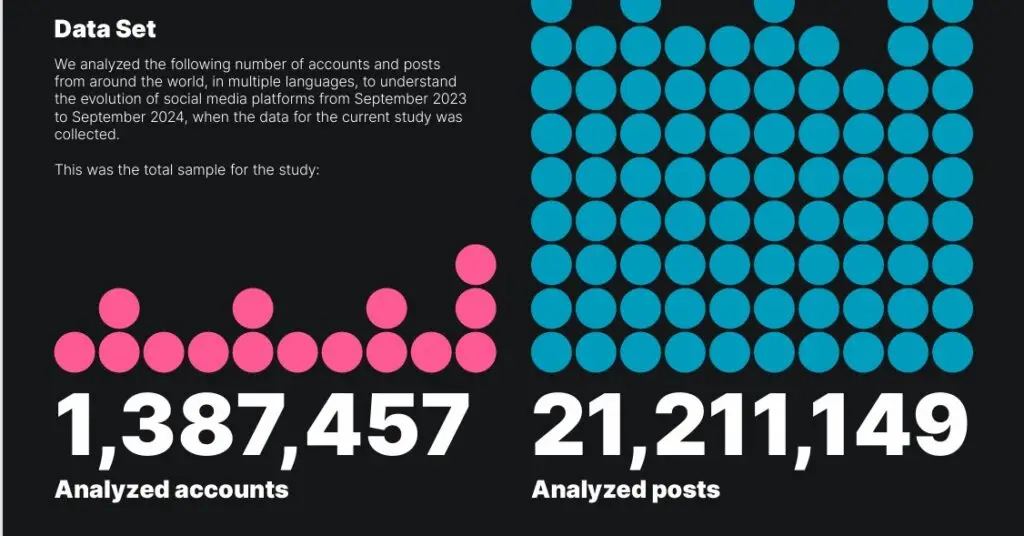 social media 2025 for growth